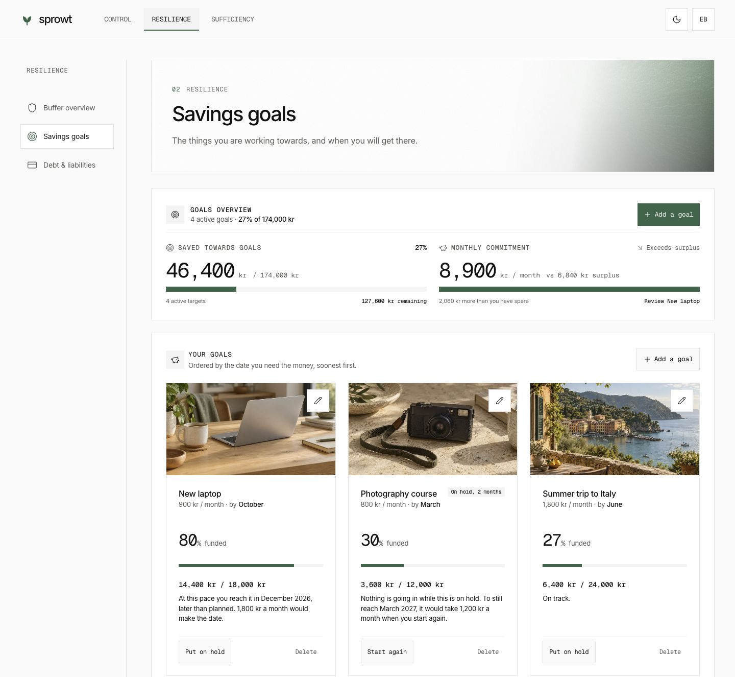 Current Sprowt Resilience interface showing savings progress and photo cards for a laptop, photography course and trip to Italy.